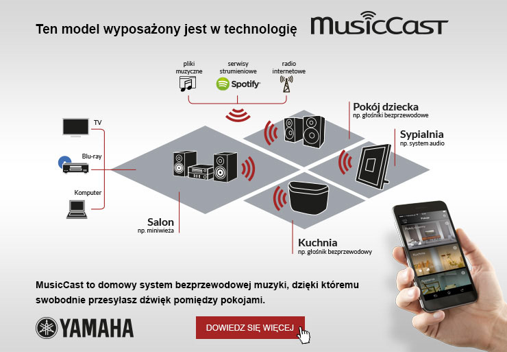 Yamaha Musiccast